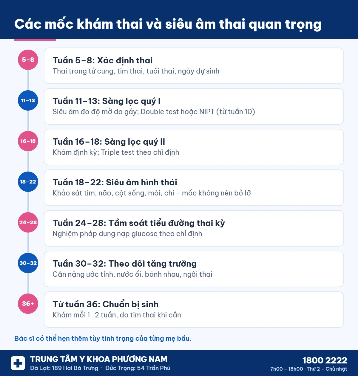 Các mốc khám thai và siêu âm thai quan trọng theo tuần