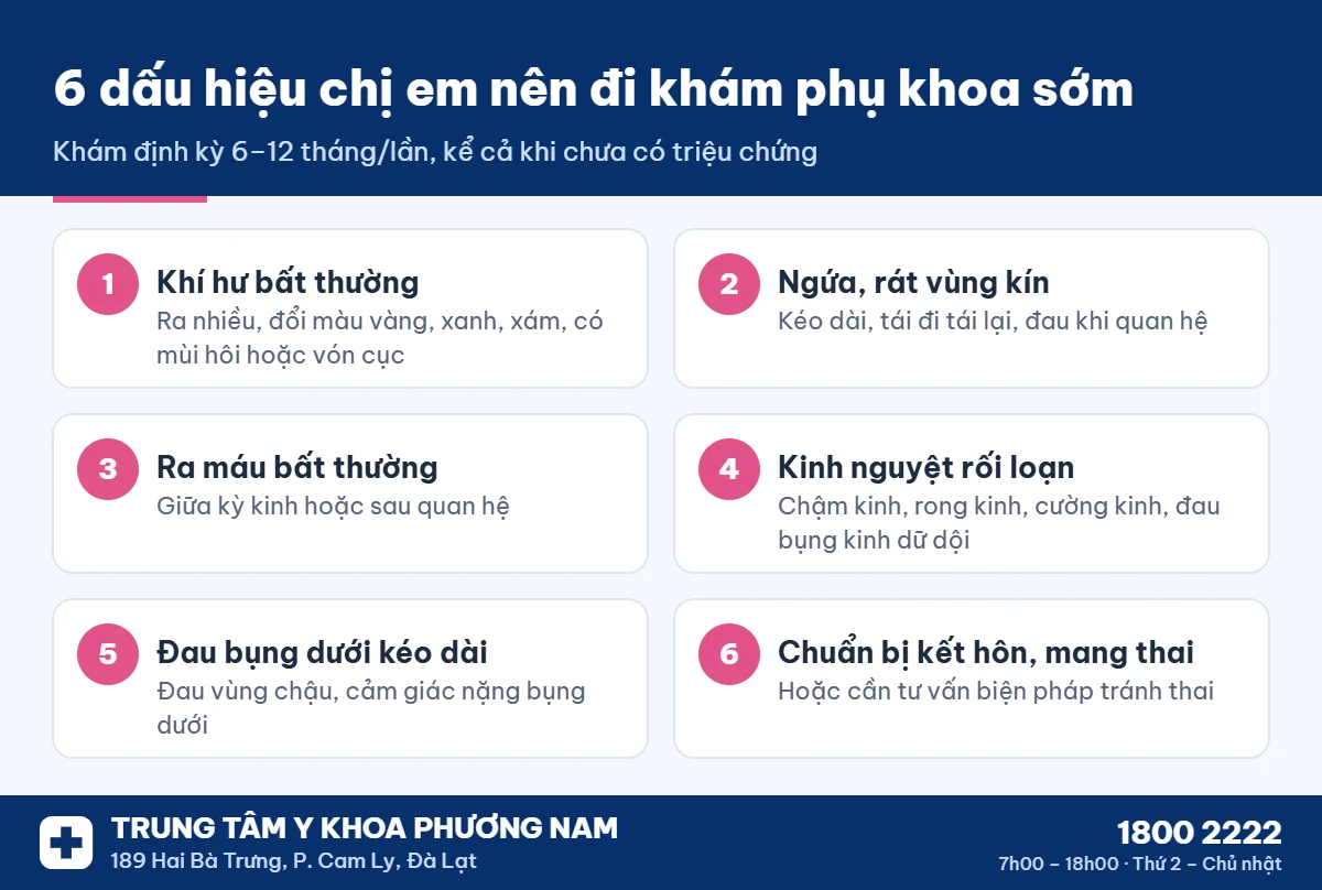 6 dấu hiệu chị em nên đi khám phụ khoa sớm