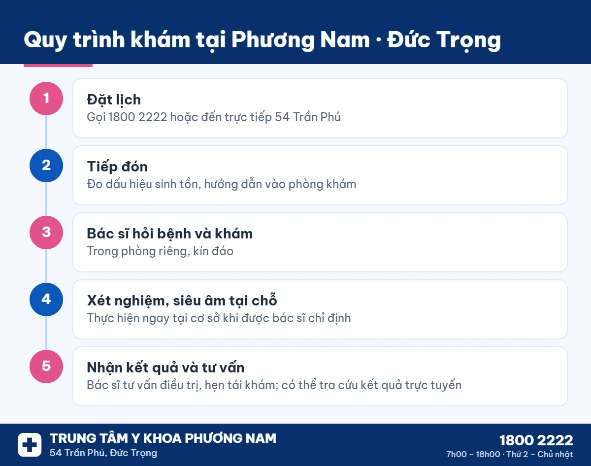 Quy trình khám phụ khoa tại Phương Nam Đức Trọng