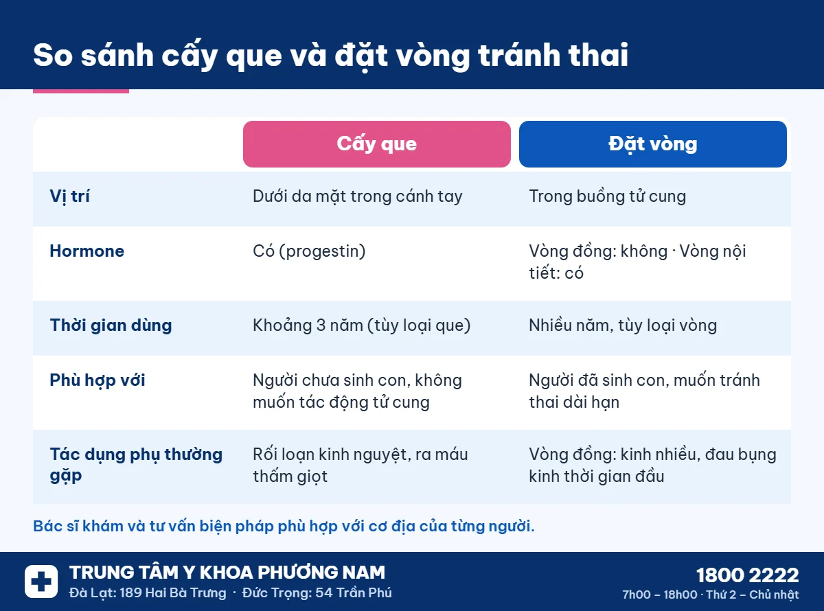 So sánh cấy que tránh thai và đặt vòng