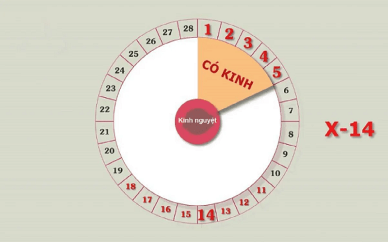 quan-he-xong-tinh-trung-trao-ra-ngoai-co-thai-duoc-khong