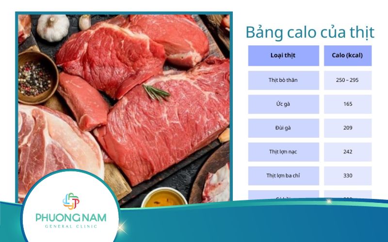 Bảng Calo Của Các Loại Thịt – Mẹo Xây Dựng Khẩu Phần Hợp Lý