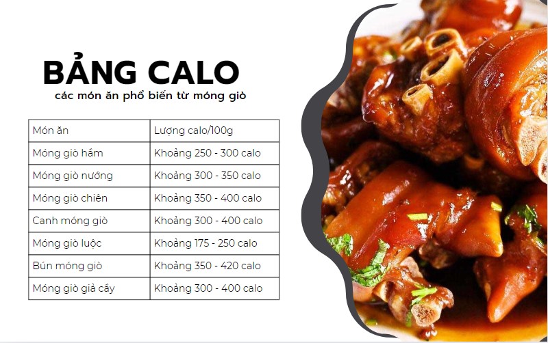 bảng calo trong các món ăn phổ biến từ móng giò