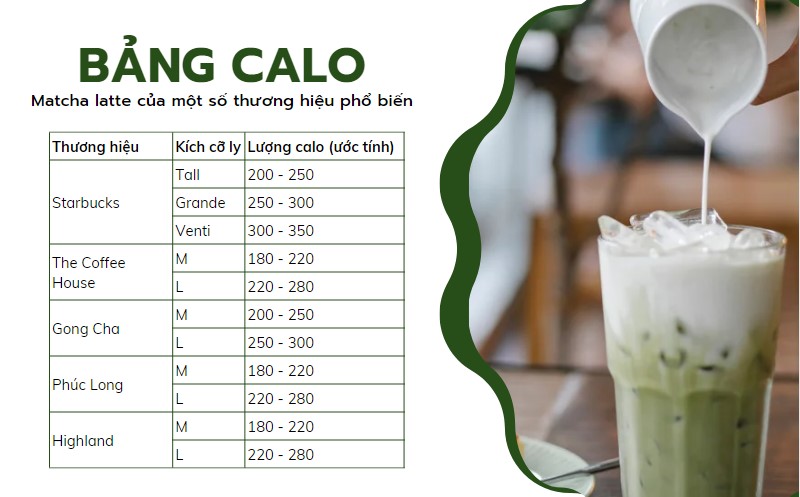 Bảng so sánh (ước tính) lượng calo trong matcha latte của một số thương hiệu phổ biến