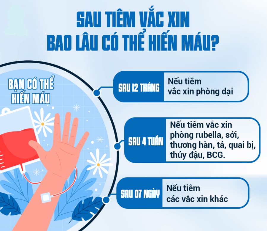 Thời gian chờ hiến máu sau khi tiêm vắc xin phụ thuộc vào loại vắc xin bạn đã tiêm. 