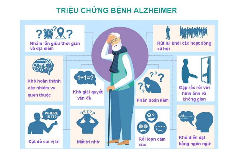 Các dấu hiệu đặc trưng của bệnh Alzheimer