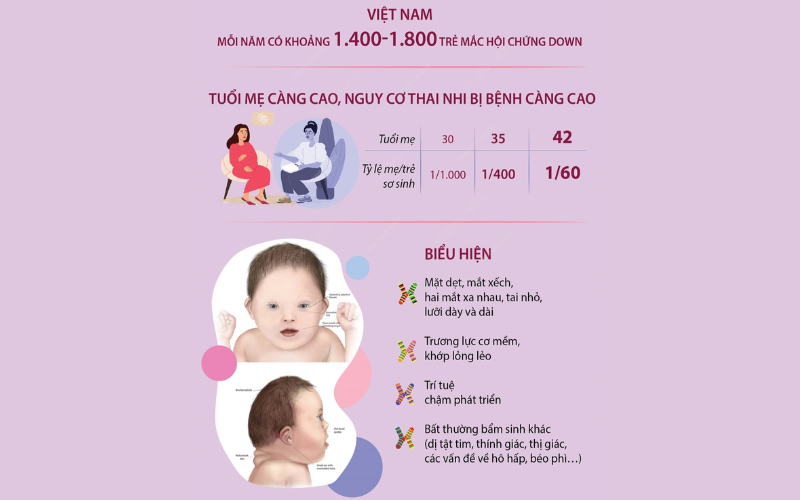 Nếu bạn đang mang thai hoặc có kế hoạch sinh con, hãy tham khảo ý kiến của bác sĩ để được tư vấn về sàng lọc hội chứng Down và các vấn đề liên quan.