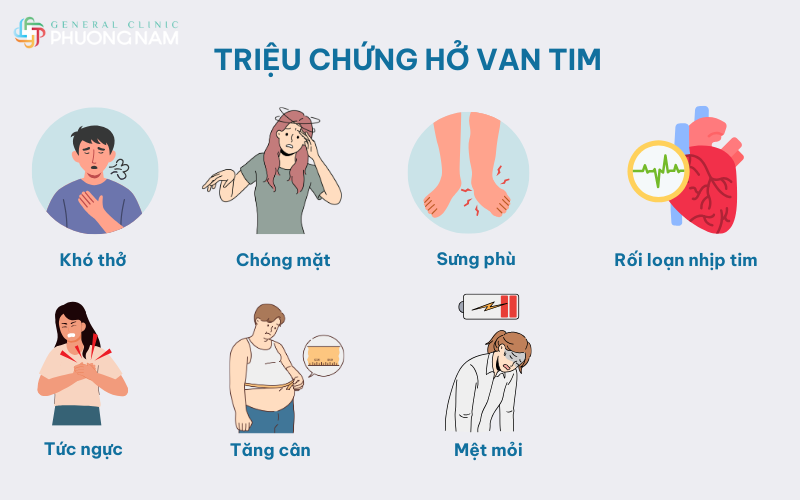 Các triệu chứng điển hình của bệnh hở van tim