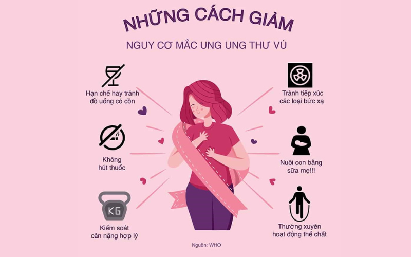 Bạn có thể phòng ngừa ung thư vú bằng cách hạn chế uống rượu và duy trì hoạt động thể chất thường xuyên.