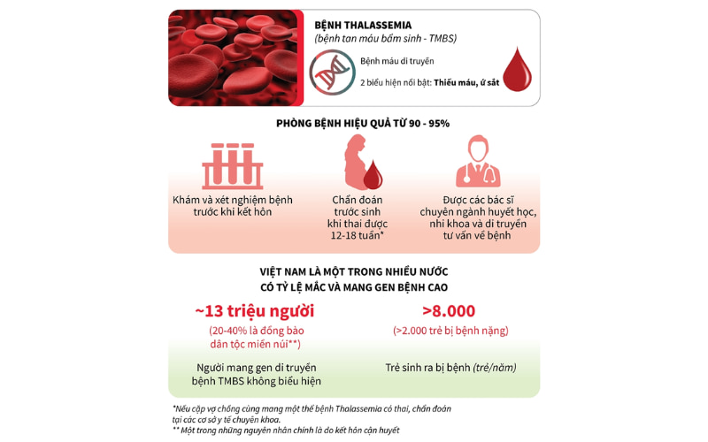 Phương pháp điều trị bệnh Thalassemia được xác định dựa trên nhiều yếu tố như mức độ bệnh, thể bệnh và độ tuổi của người bệnh.