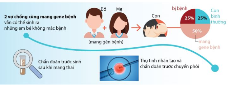 Một số biện pháp phòng bệnh Thalassemia