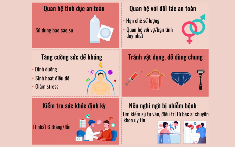 Việc kết hợp nhiều biện pháp phòng ngừa sẽ mang lại hiệu quả bảo vệ cao nhất, hãy chủ động bảo vệ sức khỏe của bạn!