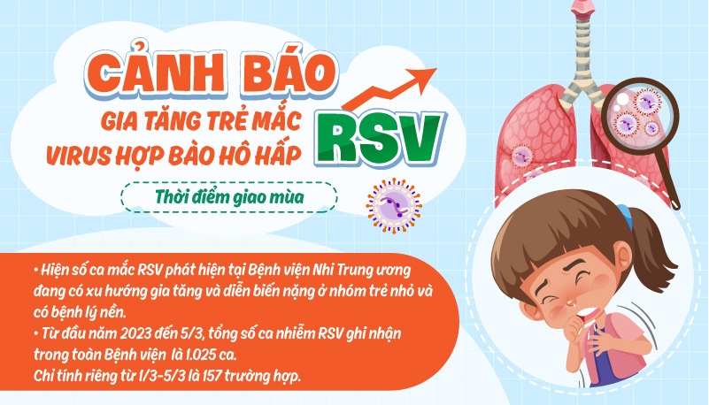 Trẻ nhiễm virus hợp bào hô hấp (RSV): Dấu hiệu nhận biết, điều trị và phòng ngừa hiệu quả
