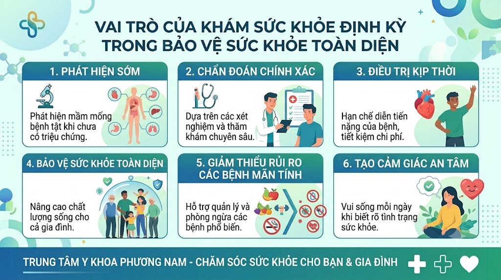 Vai trò của khám sức khỏe định kỳ trong bảo vệ sức khỏe toàn diện