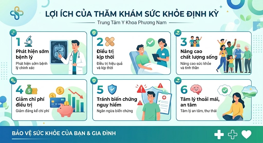 Lợi ích của thăm khám sức khỏe định kỳ