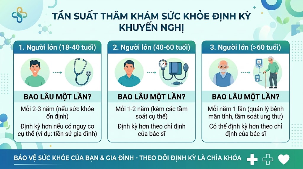 Lợi ích của thăm khám sức khỏe định kỳ | Bệnh Viện Đa Khoa Phương Nam